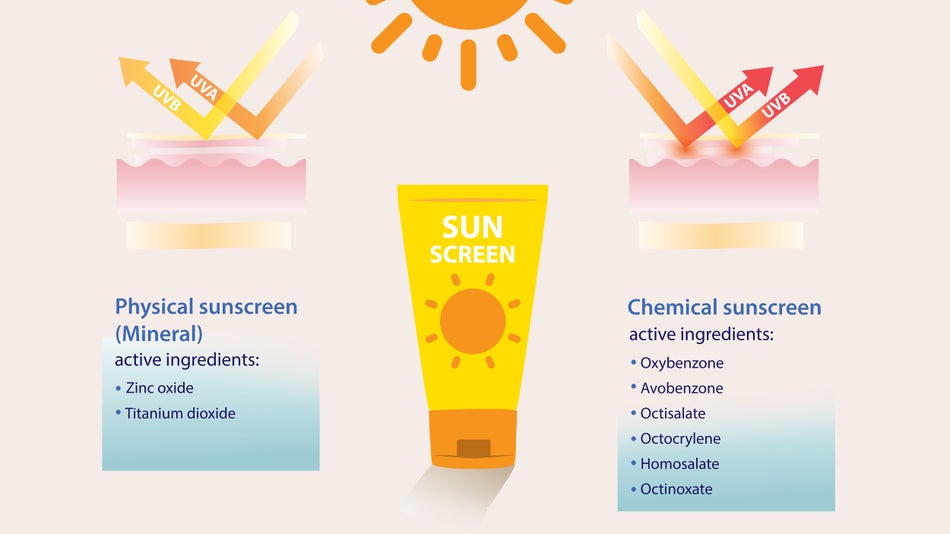 physical sunscreen vs chemical sunscreen